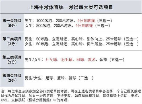 2021上海中考体育评分标准 满分30分,请全部拿下