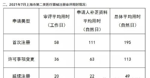 上海第二类医疗器械注册要多少时间